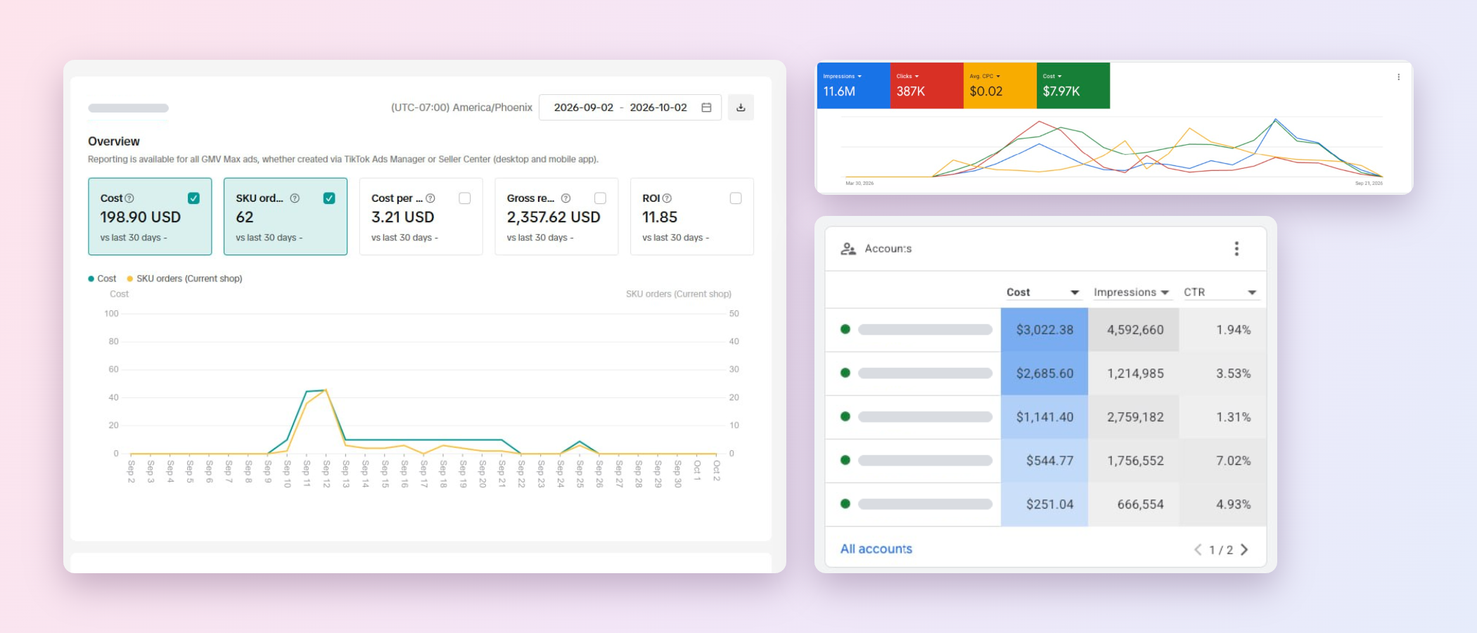 Google & TikTok ads results managed by Yotech